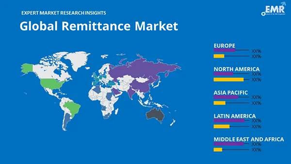 Global Remittance Market by Region