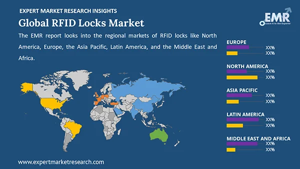 Global RFID Locks Market by Region