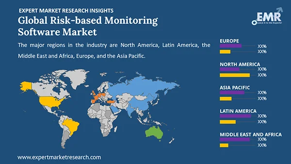Global Risk Based Monitoring Software Market by Region