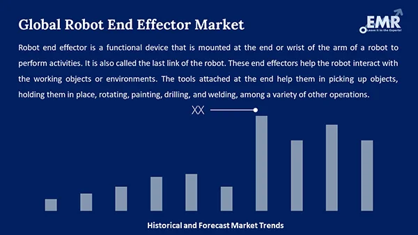 Global Robot End Effector Market