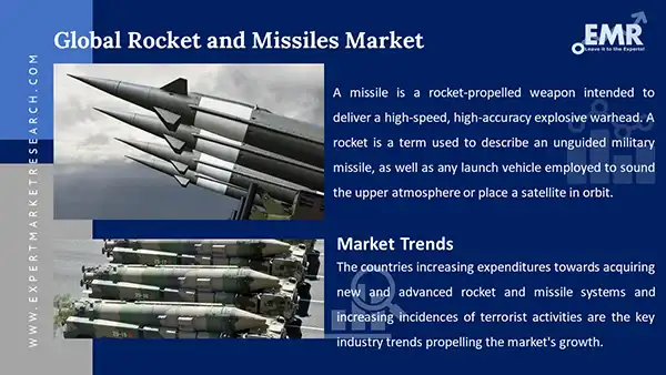 Global Rocket and Missiles Market