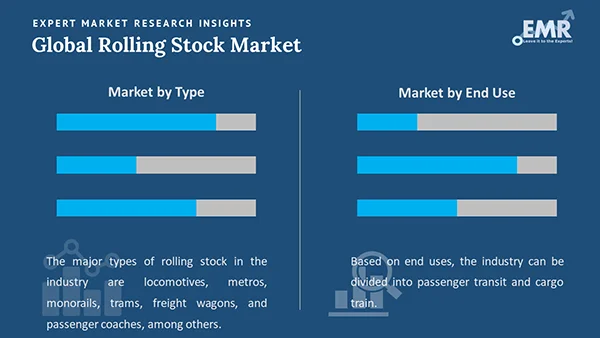 Global Rolling Stock Market By Segment