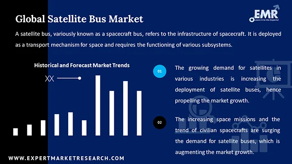 Global Satellite Bus Market 