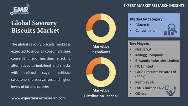 Global Savoury Biscuits Market Segment