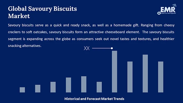 Global Savoury Biscuits Market