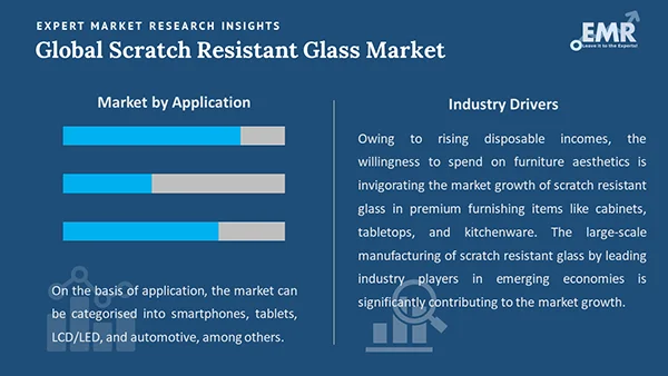 Global Scratch Resistant Glass Market by Segment