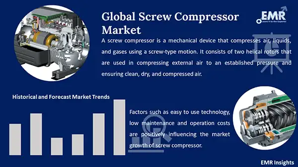 Global Screw Compressor Market