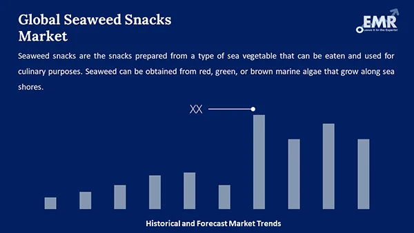 Global Seaweed Snacks Market