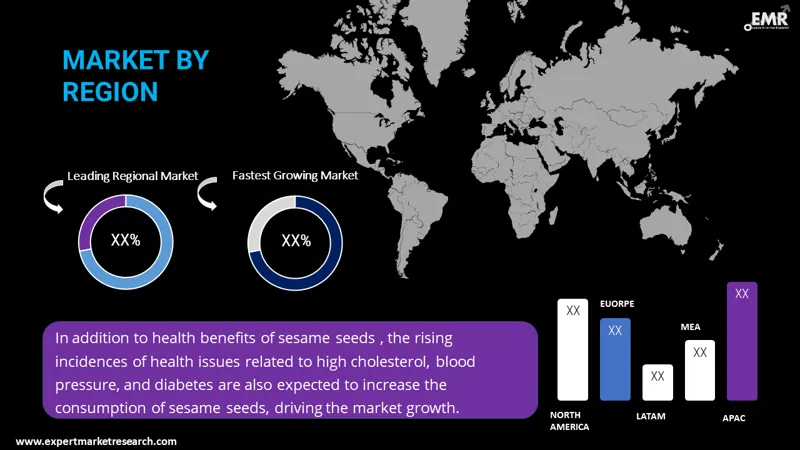 Global Sesame Seeds Market by Region