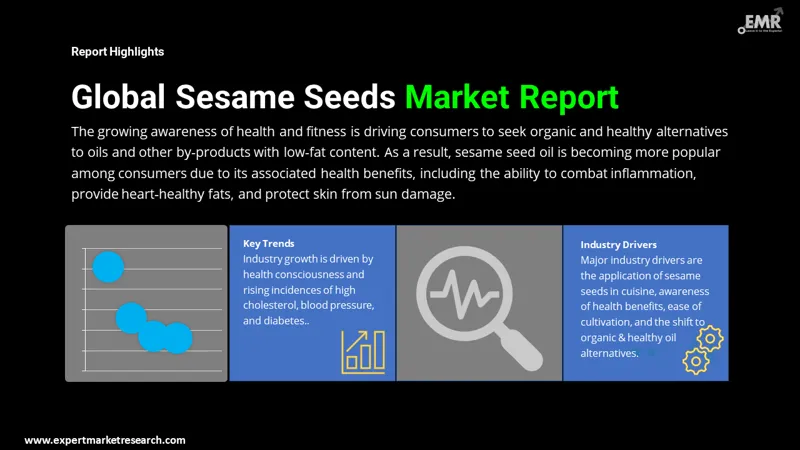 global-sesame-seeds-market-by-segmentation