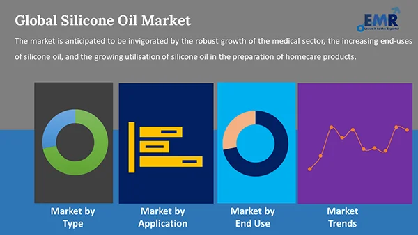 Global Silicone Oil Market by Segment