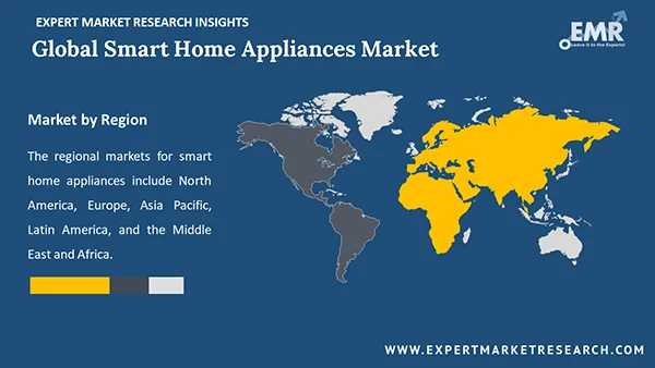 Global Smart Home Appliances Market By Region