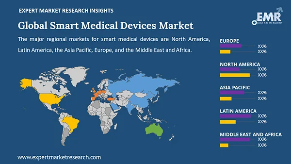 Global Smart Medical Devices Market by Region