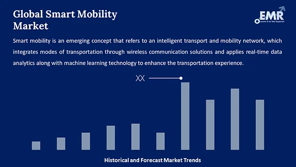 Global Smart Mobility Market