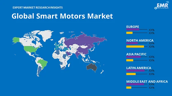 Global Smart Motors Market by Region
