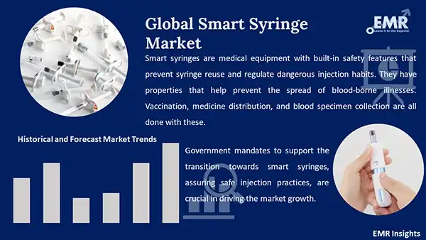 Global Smart Syringe Market