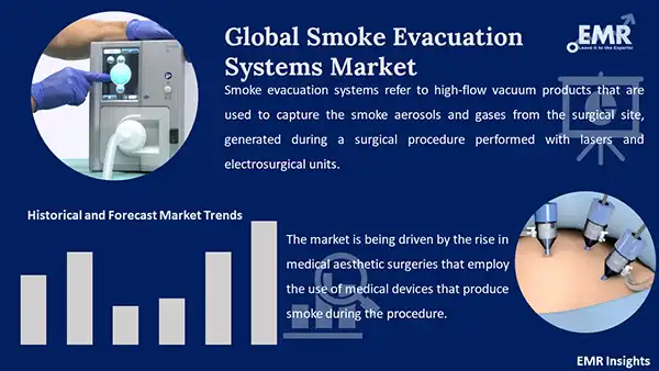 Global Smoke Evacuation Systems Market 