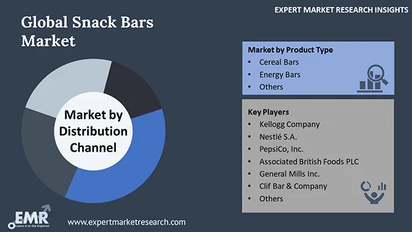 Global Snack Bars Market by Segment