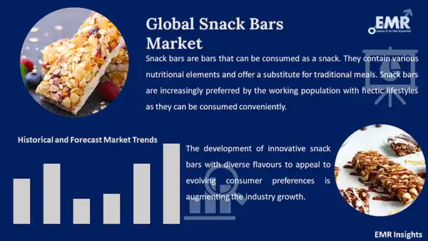 Global Snack Bars Market