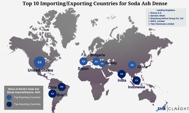 Global Trade and Supply Chain Implications