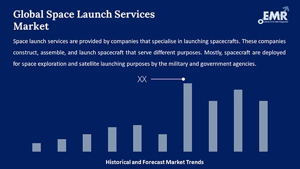 Global Space Launch Services Market 