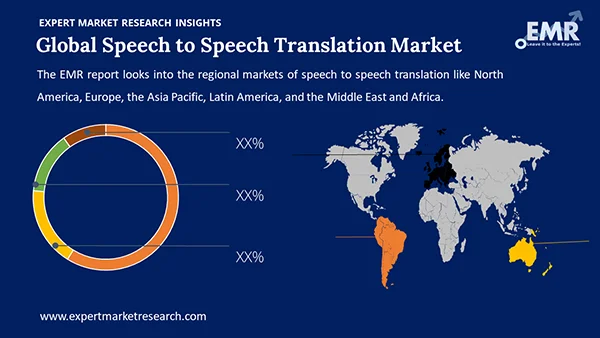 Global Speech to Speech Translation Market by Region