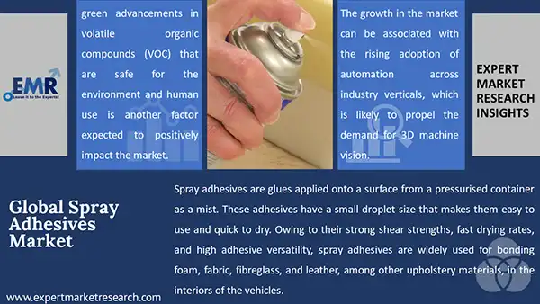 Global Spray Adhesives Market