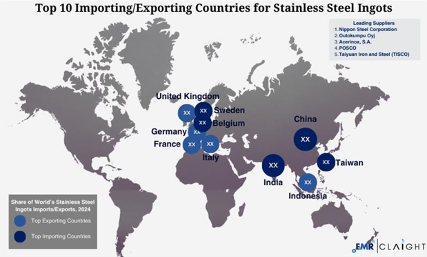 Global Trade and Supply Chain Implications