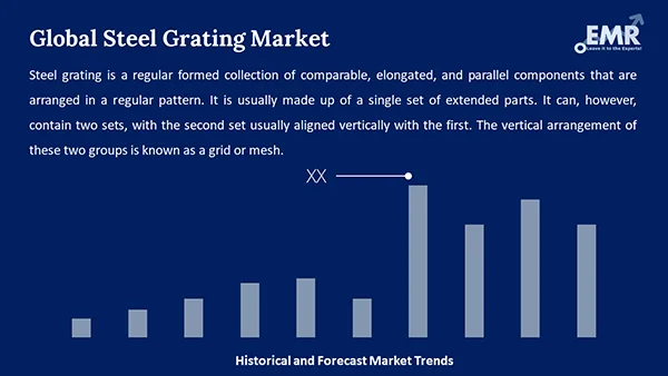 Global Steel Grating Market 