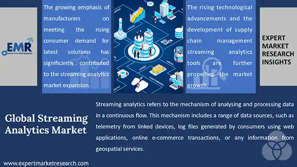 Global Streaming Analytics Market