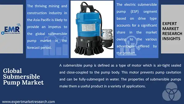 Global Submersible Pump Market