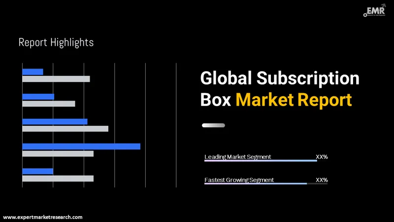 global subscription box market