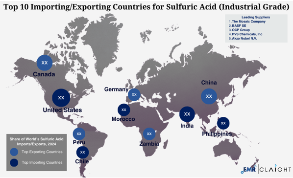 Global Trade and Supply Chain Implications