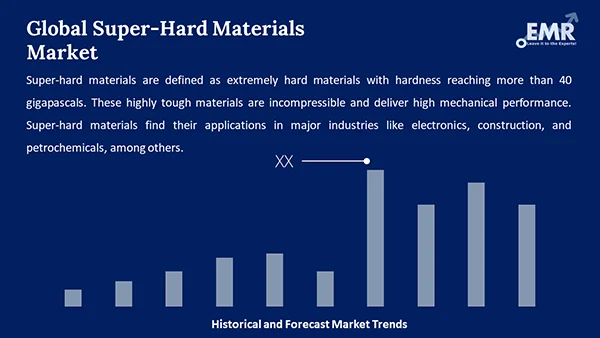 Global Super-Hard Materials Market