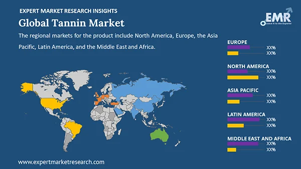 Global Tannin Market Region