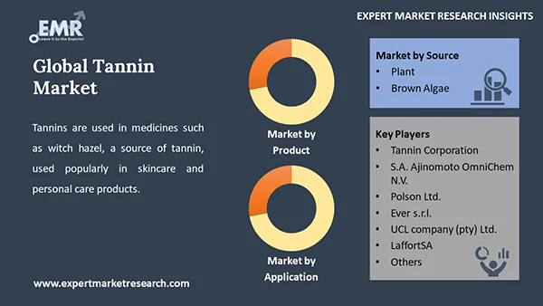 Global Tannin Market Segment