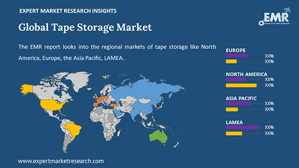 Global Tape Storage Market by Region