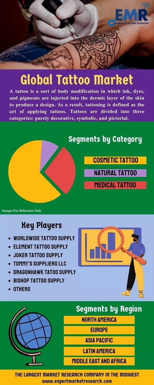 Global Tattoo Market