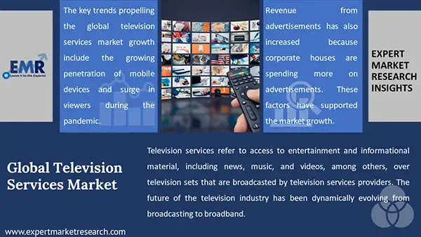 Global Television Services Market