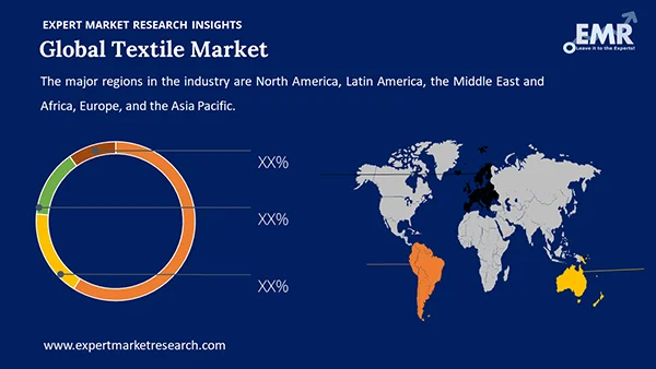 Global Textile Market by Region