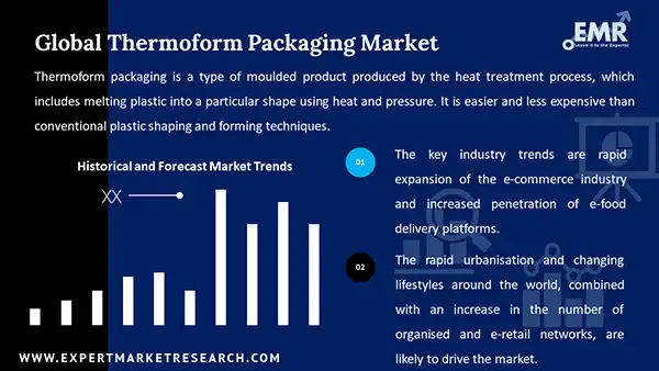 Global Thermoform Packaging Market