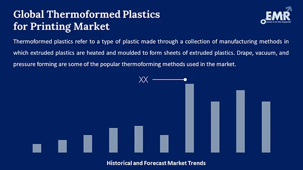 Global Thermoformed Plastics for Printing Market