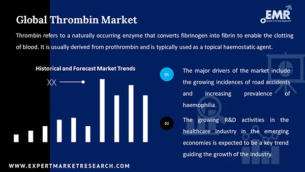 Global Thrombin Market