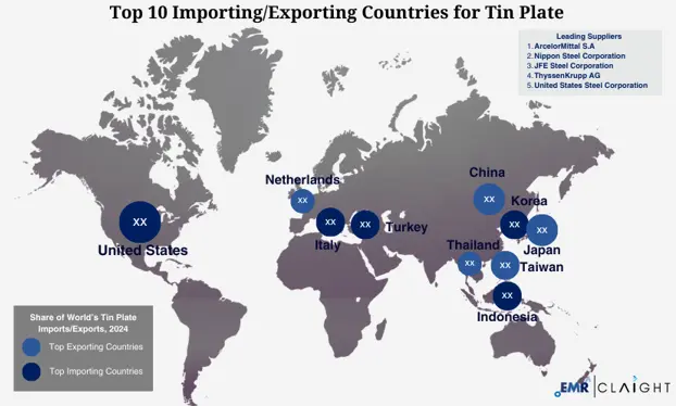 Global Trade and Supply Chain Implications