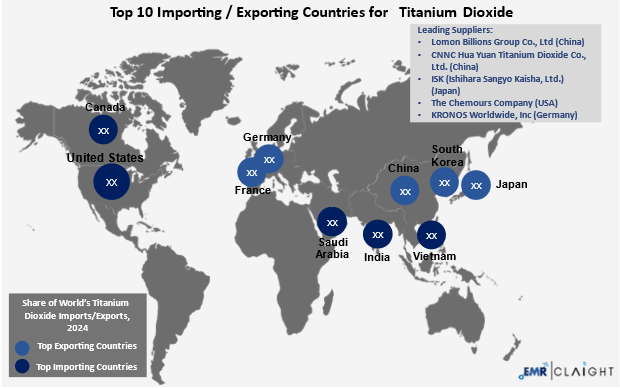 Global Trade and Supply Chain Implications