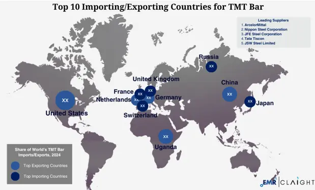 Global Trade and Supply Chain Implications