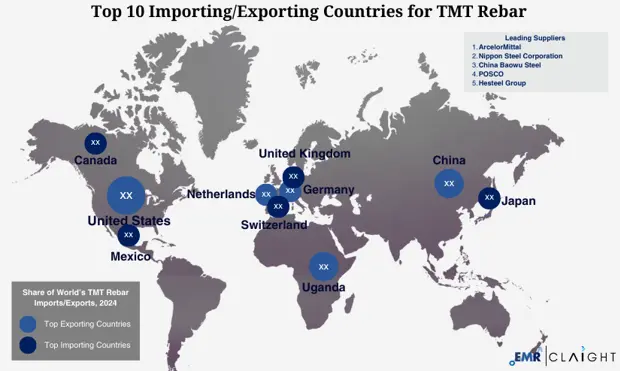 Global Trade and Supply Chain Implications