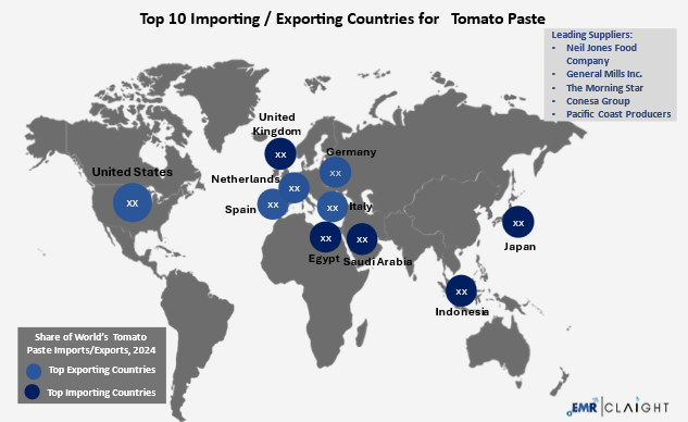 Global Trade and Supply Chain Implications