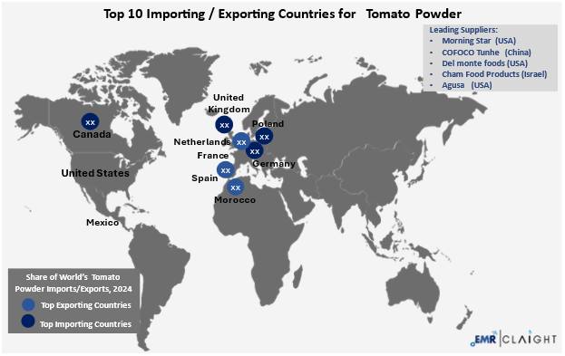 Global Trade and Supply Chain Implications