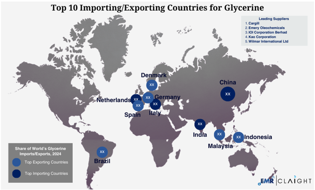 Global Trade and Supply Chain Implications
